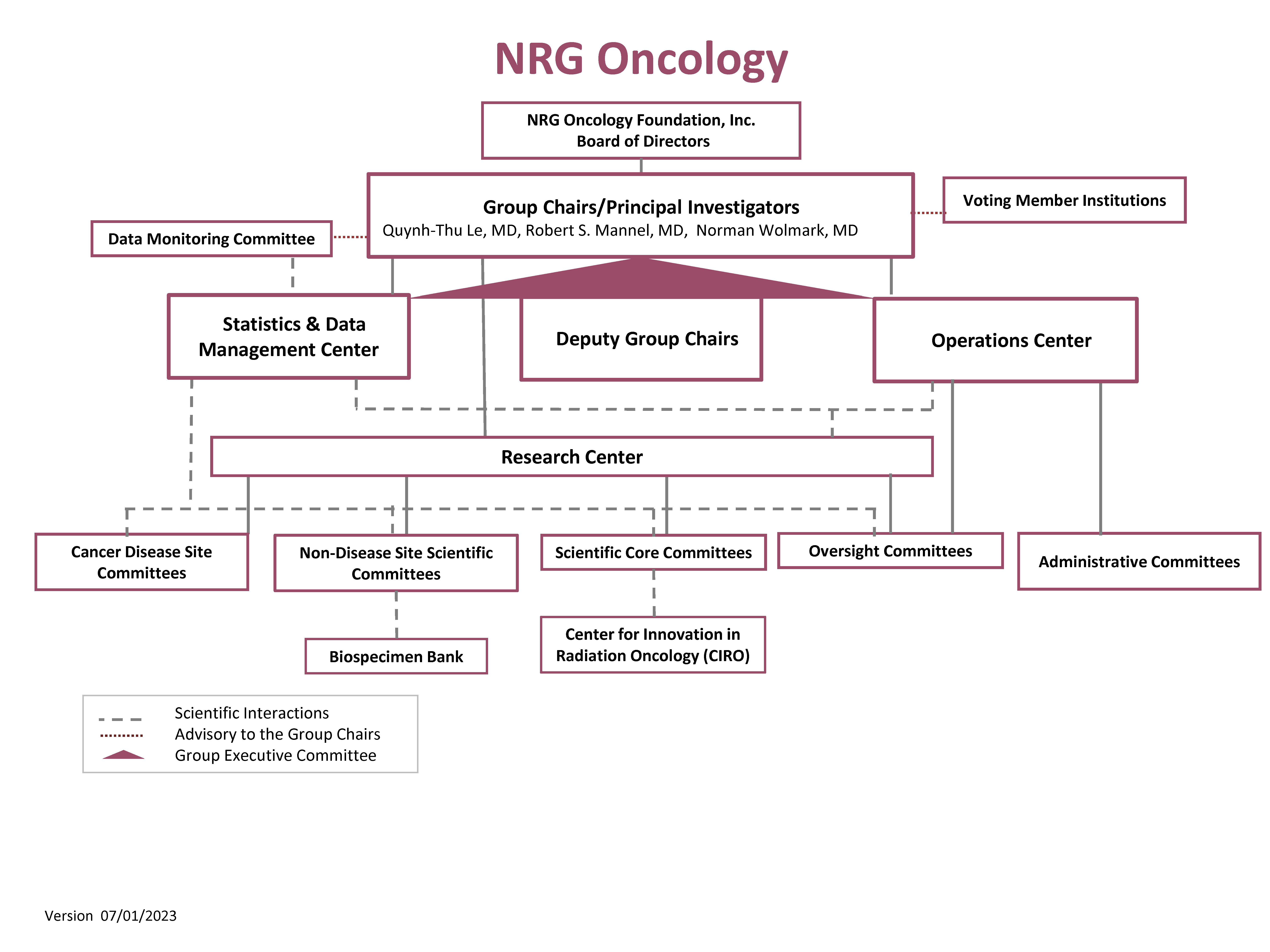 NRG Org Chart 07-01-2023